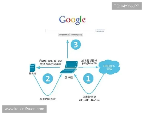详细解析网易体育的网址登录流程及常见问题解决方案,提升使用体验 详细解析网易体育的网址登录流程及常见问题解决方案,提升使用体验