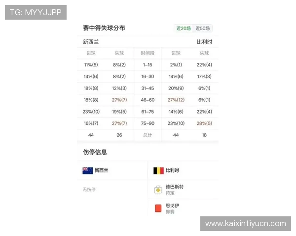 世界杯新西兰对比利时比赛胜平负结果分析及其对球队排名的影响 世界杯新西兰对比利时比赛胜平负结果分析及其对球队排名的影响